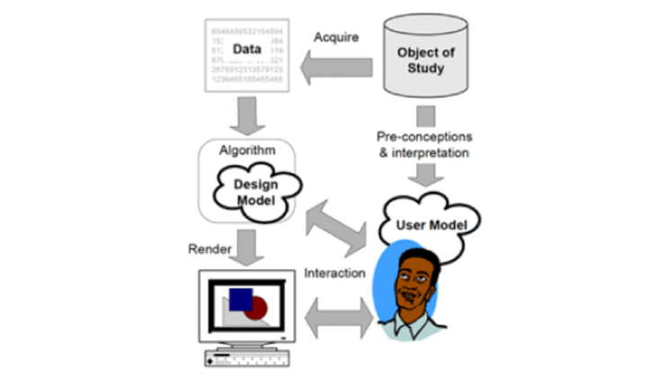 Graphic: explaining visualization research